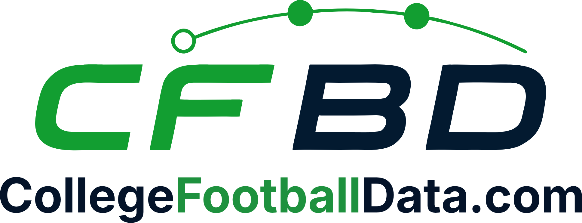 CollegeFootballData.com